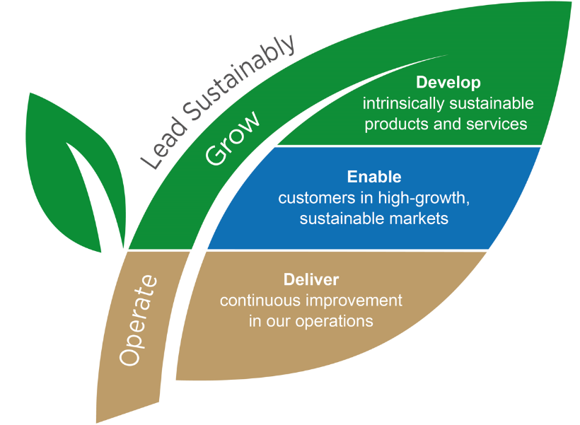 lead-sustainably-leaf