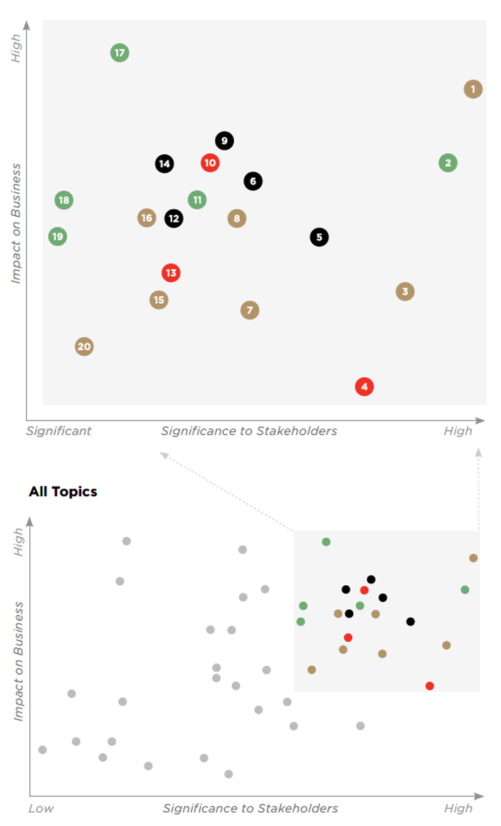 graphs